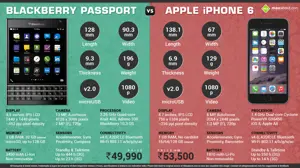 Apple iPhone 6 vs. BlackBerry Passport
