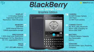 Quick Facts - BlackBerry Porsche Design P’9983 Graphite Edition