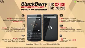 Quick Facts - BlackBerry Porsche Design P’9983