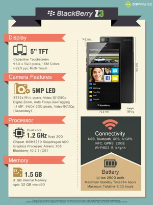 All You Need to Know about the BlackBerry Z3