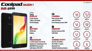Quick Facts - CoolPad Dazen 1