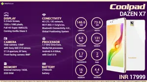 Quick Facts - Coolpad Dazen X7