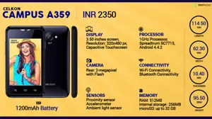 Quick Facts - Campus A359