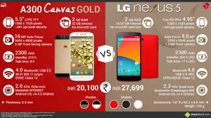 Micromax Canvas Gold A300 vs. Google Nexus 5
