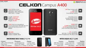Quick Facts - Celkon Campus A400