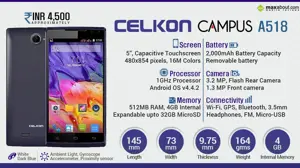 Quick Facts - Celkon Campus A518
