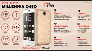 Quick Facts - Celkon Millennia Q450