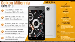 Quick Facts - Celkon Millennia Octa 510