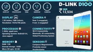 Quick Facts - D-Link D100