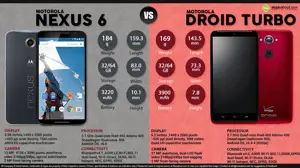 Motorola Nexus 6 vs. Motorola Droid Turbo