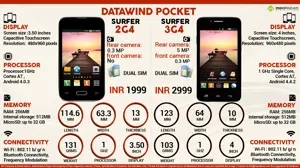 Quick Facts - Datawind PocketSurfer 2G4 & 3G4