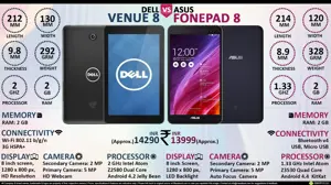 Dell Venue 8 vs. ASUS FonePad 8