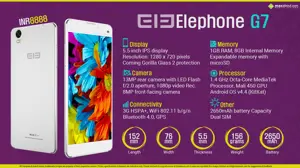 Quick Facts - Elephone G7