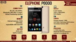 Quick Facts - Elephone P8000