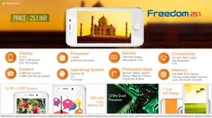 Quick Facts - Freedom 251