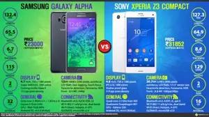 Samsung Galaxy Alpha vs. Sony Xperia Z3 Compact