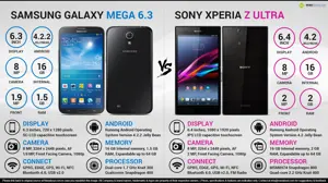 Samsung Galaxy Mega 6.3 vs. Sony Xperia Z Ultra