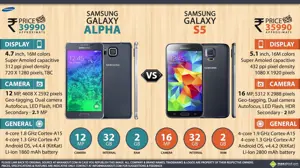 Samsung Galaxy Alpha vs. Samsung Galaxy S5