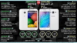 Motorola Moto E vs. Samsung Galaxy J1