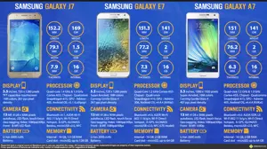 Samsung Galaxy J7 vs. Samsung Galaxy E7 vs. Samsung Galaxy A7