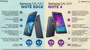 IFA 2014: Samsung Galaxy Note Edge & Galaxy Note 4