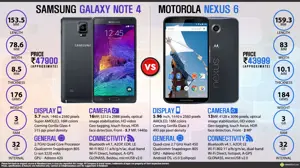 Samsung Galaxy Note 4 vs. Motorola Nexus 6