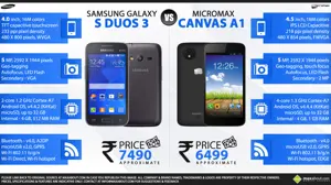 Samsung Galaxy S Duos 3 vs. Micromax Canvas A1
