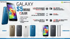 Quick Facts about Samsung Galaxy S5 Mini
