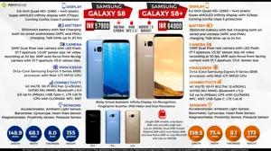 Samsung Galaxy S8 & S8 Plus - All You Need to Know