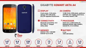 Quick Facts - Gigabyte GSmart Akta A4