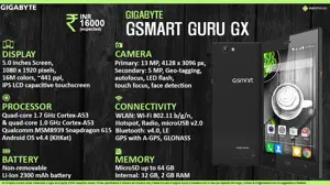 Quick Facts - Gigabyte GSmart Guru GX