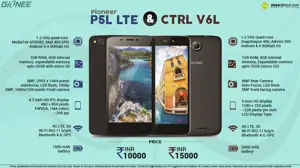 Quick Facts - Gionee CTRL V6L & Pioneer P5L 4G Smartphones