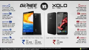 Gionee Elife E7 vs. Xolo 8X-1200