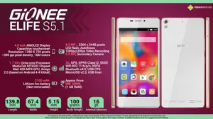 Quick Facts - Gionee Elife S5.1
