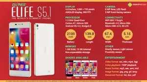 Quick Facts about Gionee Elife S5.1