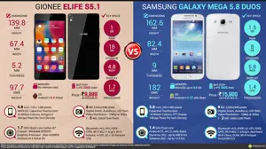 Gionee Elife S5.1 vs. Samsung Galaxy Mega 5.8 Duos