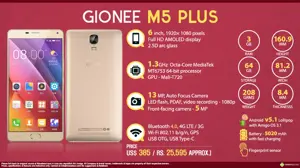 Quick Facts - Gionee M5 Plus