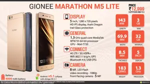 Quick Facts - Gionee Marathon M5 Lite