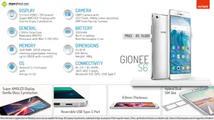 Quick Facts - Gionee S6