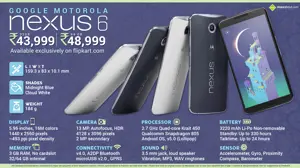 Quick Facts about Google Motorola Nexus 6