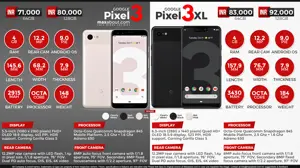 Quick Comparison: Google Pixel 3 vs. Pixel 3 XL