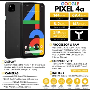 Google Pixel 4a Infographic