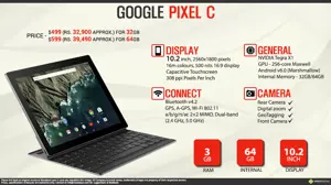 Quick Facts - Google Pixel C
