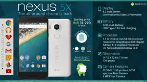 Quick Facts - Google Nexus 5x