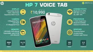 Quick Facts - HP 7 Voice Tab