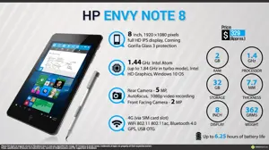 Quick Facts - HP Envy Note 8