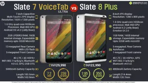 HP Slate 7 VoiceTab Ultra vs. HP Slate 8 Plus