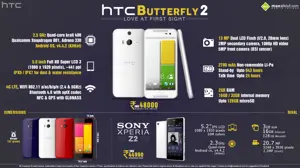 Quick Facts about HTC Butterfly 2