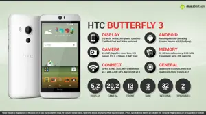 Quick Facts - HTC Butterfly 3