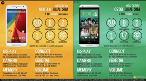 HTC Desire 620G vs. Motorola Moto G